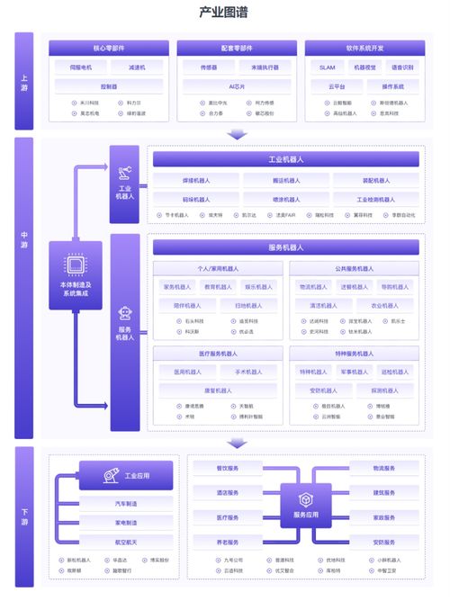 8月機器人融資新趨勢 消費級與具身智能引領(lǐng)行業(yè)變革